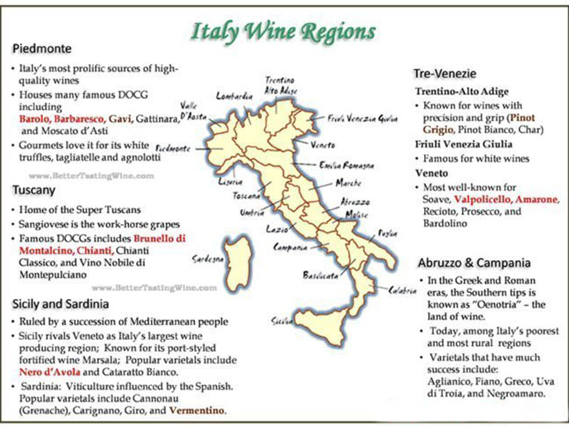 Các Vùng Sản Xuất Rượu Vang Ý Nổi Tiếng Hiện Nay