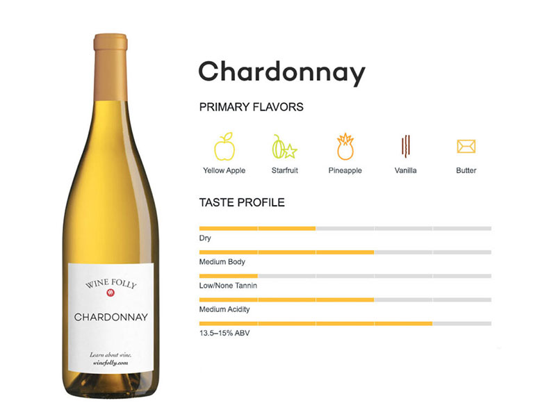 Hương Vị Chính Và Phong Cách Của Rượu Vang Chardonnay