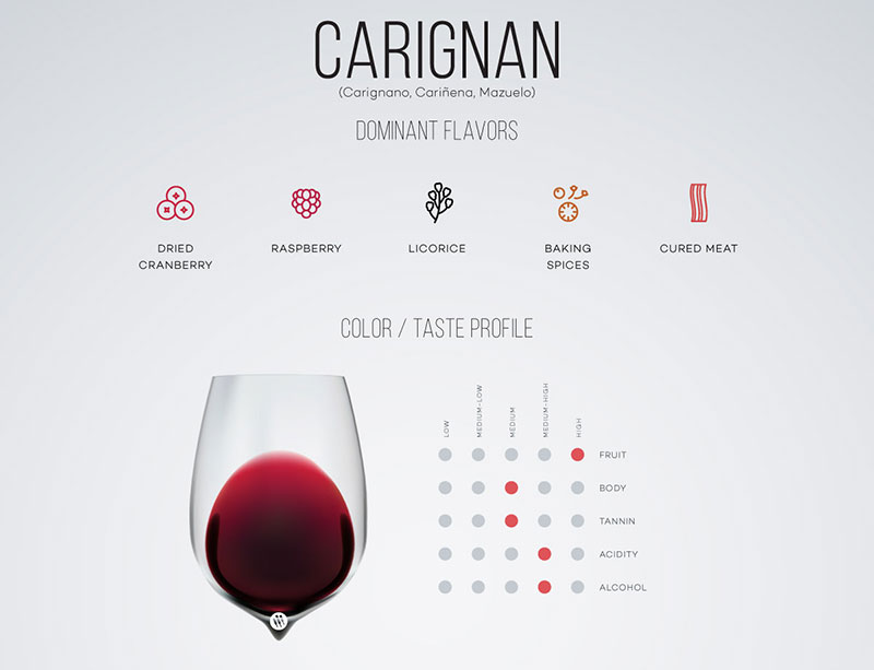 Về Rượu Vang được Làm Từ Giống Nho Carignan